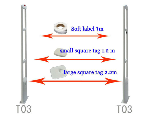 EAS anti theft system shop alarm supermarket security gates