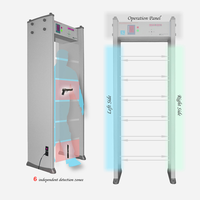 Competitive price multi-zone Archway walk through metal detector gate