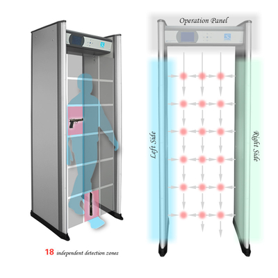 airport security body scanner metal detector gate